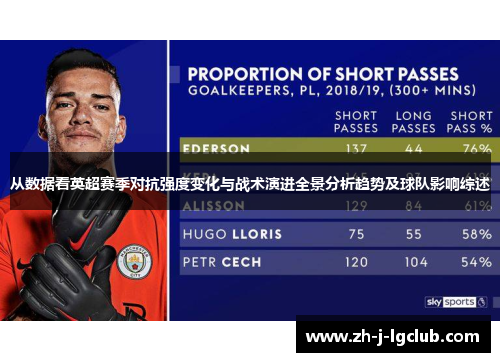 从数据看英超赛季对抗强度变化与战术演进全景分析趋势及球队影响综述 从数据看英超赛季对抗强度变化与战术演进全景分析趋势及球队影响综述