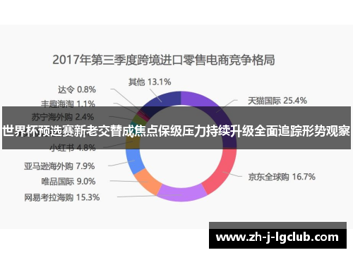世界杯预选赛新老交替成焦点保级压力持续升级全面追踪形势观察 世界杯预选赛新老交替成焦点保级压力持续升级全面追踪形势观察