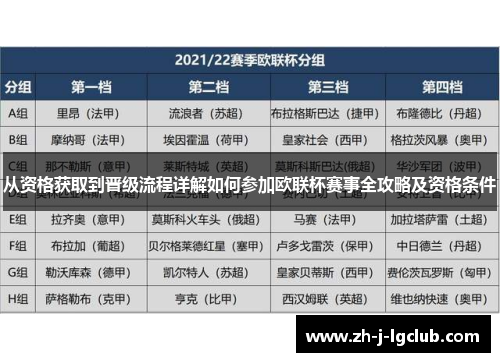从资格获取到晋级流程详解如何参加欧联杯赛事全攻略及资格条件 从资格获取到晋级流程详解如何参加欧联杯赛事全攻略及资格条件
