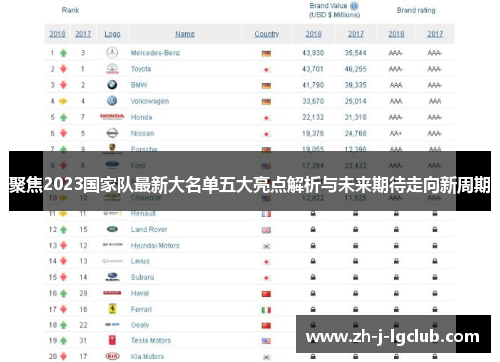 聚焦2023国家队最新大名单五大亮点解析与未来期待走向新周期