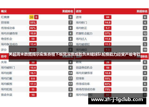 英超周末数据揭示密集赛程下板凳深度成胜负关键球队轮换能力经受严峻考验